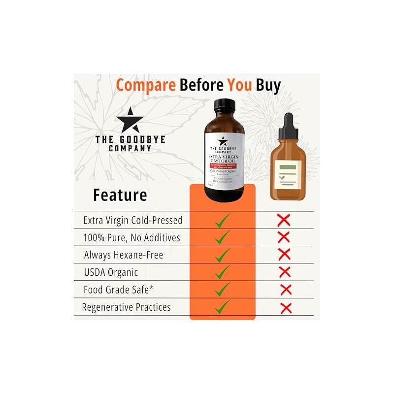 Extra Virgin Castor Oil - USDA Organic & Cold Pressed