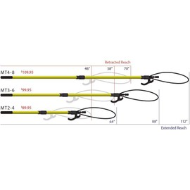 The Boat Loop (Compact, Yellow Pole Standard Loop