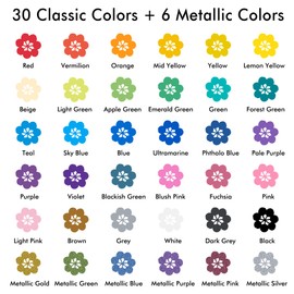 Shuttle Art 36 Colors Dual Tip Acrylic Paint Markers, Dot Tip and Fine Tip Acrylic Paint Pens for Rock Painting, Ceramic, Wood, Canvas, Plastic, Glass, Stone, Calligraphy, Card Making, DIY Crafts