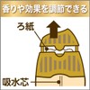 お部屋の消臭力 プレミアムアロマ 部屋用 モダンエレガンスの香り 400ml 玄関 リビング 寝室 ルームフレグランス 消臭