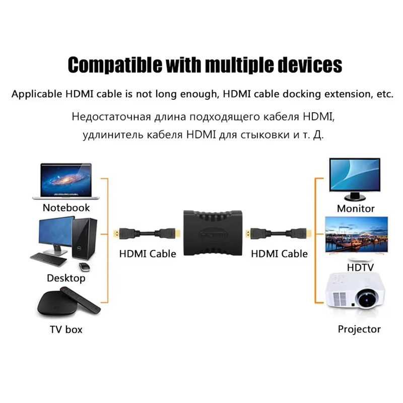 CNCTWO HDMI Extension Adapter A (Female/Female) C2AFFx2 (Extension Adapter x