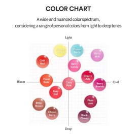 Tocobo Juicy Berry Plumping Lip Oil