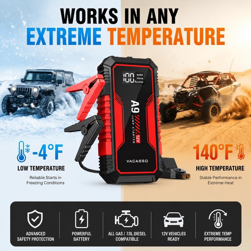 Jump Starter 4000A, VACASSO A9 Battery Jumper Starter Portable (7L