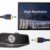 Logilink CH0061 HDMI Cable High Speed with Ethernet, – Resolutions