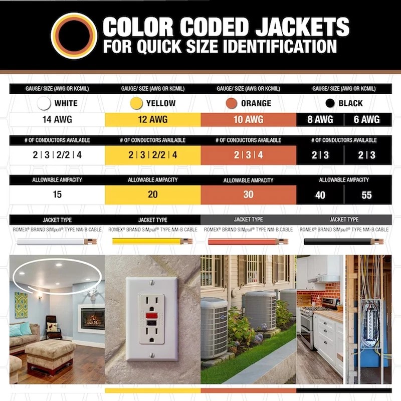 N/A 12/2 Romex Simpull Solid Indoor CU NM-B W/G Individual