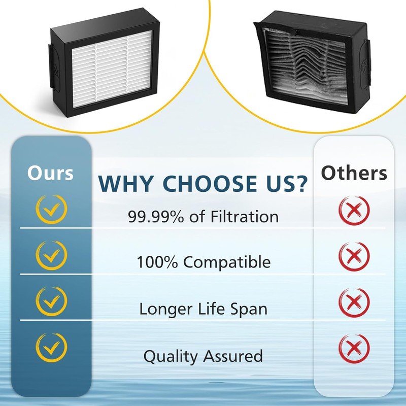 Combo 10 Max/ j9+/ j7+ HEPA Filters ONLY Compatible With