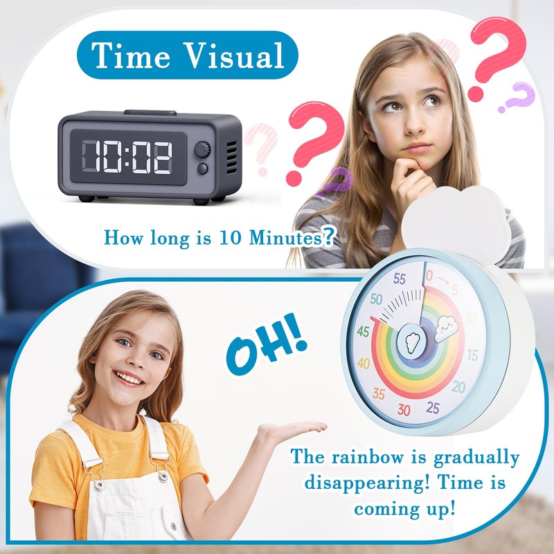 Faburo Visual Timer for Kids, 60 Minute Mechanical Countdown Timer