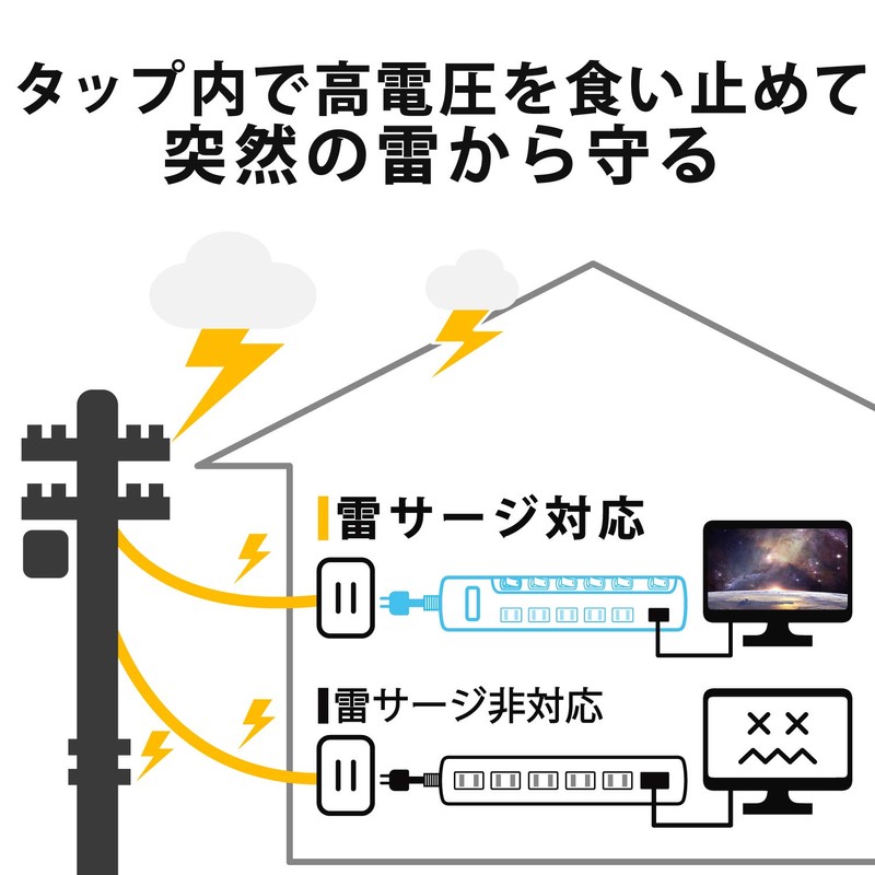 Elecom ECT-1310O Power Strip, Lightning Guard, Individual Switch, Dust Shutter,