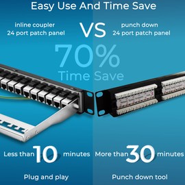 Rapink Patch Panel 24 Port Cat6A with Inline Keystone 10G Support, Coupler Patch Panel STP Shielded 19-Inch with Removable Back Bar, 1U Network Patch Panel for Cat7, Cat6, Cat6A, Cat5e