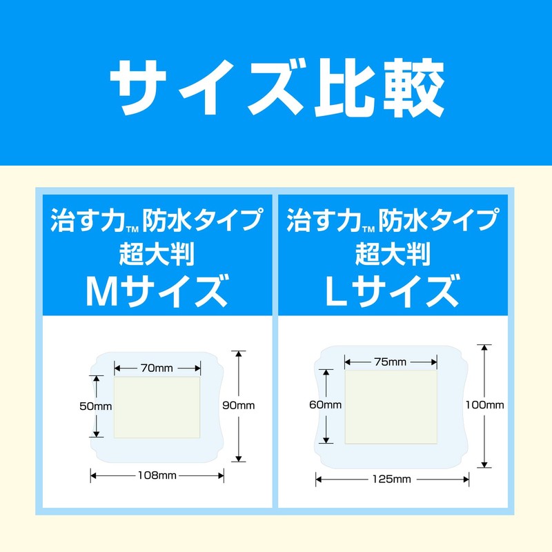 Nichiban Careive Healing Power Waterproof Type Super Large Size M