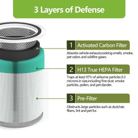 2 Pack Core 300 Toxin Absorber Replacement Filter for LEVOIT Core 300/ 300S/ 300-P/ 300S-P/and Core P350 Air Purifier, 3-in-1 True H13 HEPA Activated Carbon Filter, Part # Core 300-RF-TX (Green)