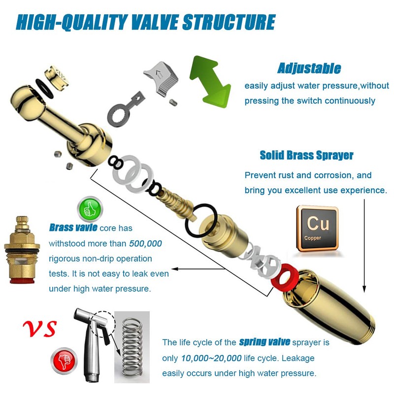 SonTiy Handheld Bidet Sprayer for Toilet, Cloth Diaper Sprayer Set