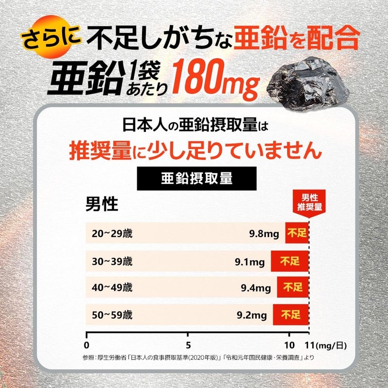 オーガランド (ogaland) シトルリン ＆ アルギニン ＆ 亜鉛 (240粒/約1ヶ月分) 男性 エネルギー