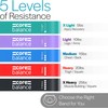 Core Balance Mini Resistance Bands Set Of 5 With Bag
