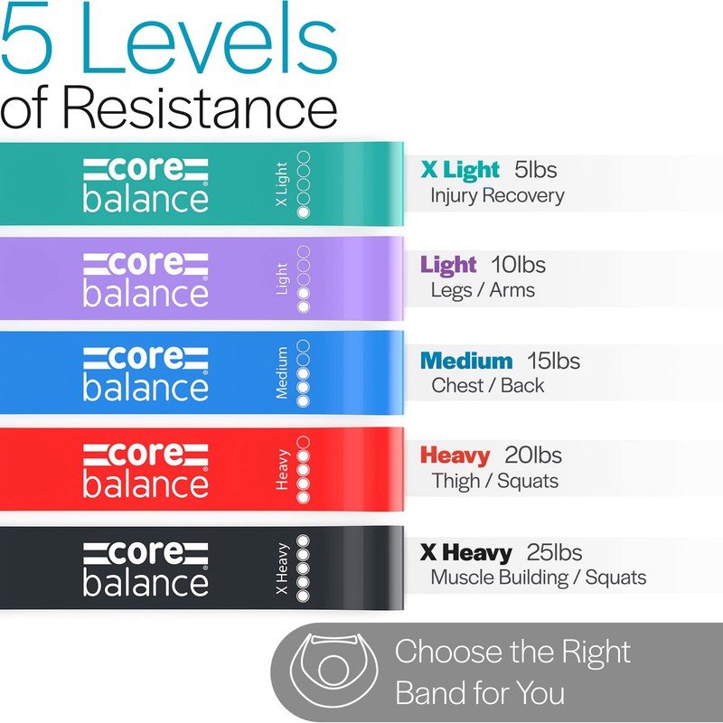 Core Balance Mini Resistance Bands Set Of 5 With Bag