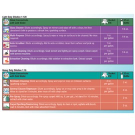 All Purpose Hydrogen Peroxide Cleaner with Citrus Fragrance [ Ultra Concentrated ] Makes 16 Gallons Ready To Use (1 Gallon)