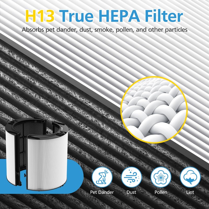 Combi 360°Glass HEPA+Activated Carbon Filter For Dyson TP09 TP07 TP06