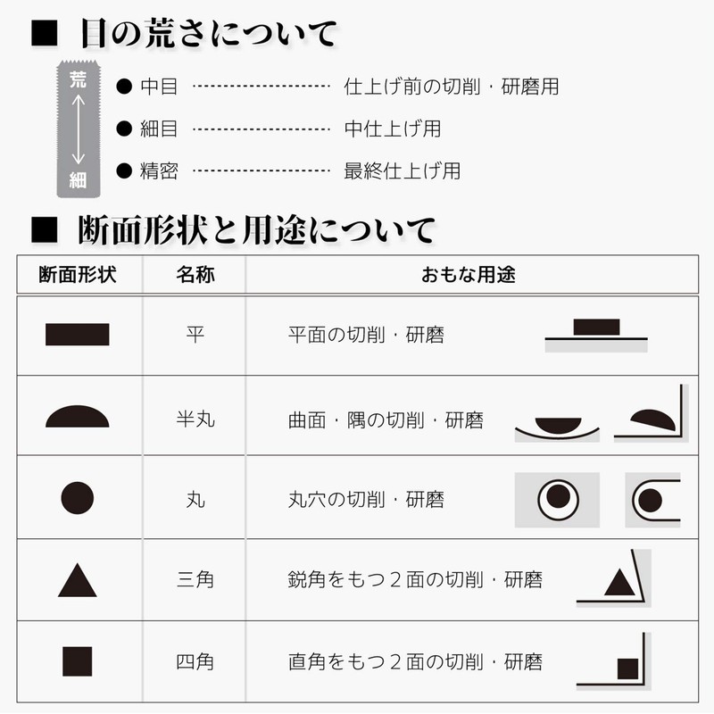ENGINEER TF-33 Engineer Jet Black File, Fine, Round, Special Black