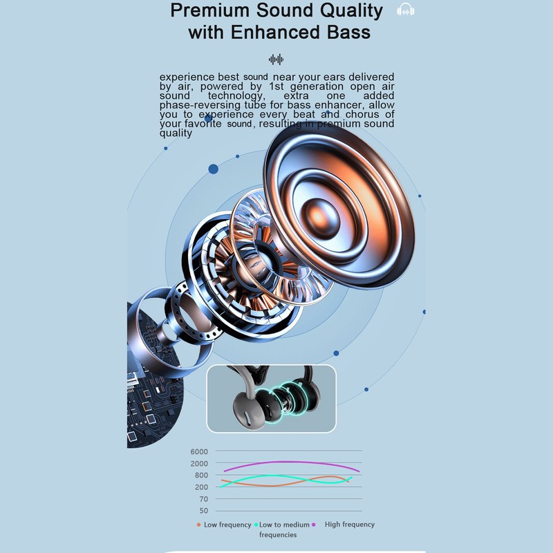Open Ear Headphones Wireless Bluetooth 5.3 IPX4 Waterproof Stereo Open