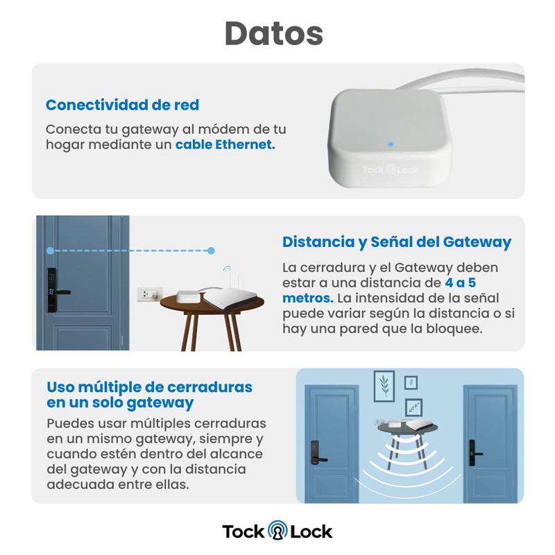 Gateway Para Cerraduras Tock Lock - Conexión Ethernet - Control