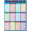 2 Pcs Multicolour Educational Times Tables Maths Poster Wall Chart