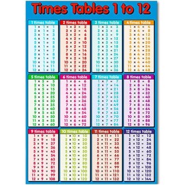 2 Pcs Multicolour Educational Times Tables Maths Poster Wall Chart for Kids Room, Cassroom,530mm x 350mm