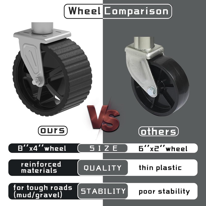 TOWKING 8-inch Wheel Trailer Jack, 13" Vertical Movement, 2000 lbs,