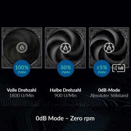 ARCTIC P12 PWM - 120 mm Case Fan with PWM, Pressure-optimised, Quiet Motor, Computer, Fan Speed: 200-1800 RPM (0 RPM <5%) - Black