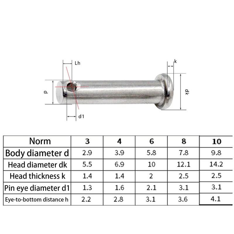 Aoktorkit 5Pcs Single Hole Clevis Pins 10mm x 30mm Stainless