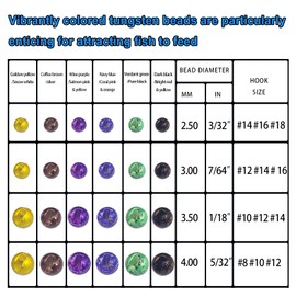 Aventik Mottled Tactical Slotted Tungsten Beads 25pcs Think Fast Think Deep Beads Fly Tying Materials Lure Jig 6 Colors / 5 Sizes for Fly Fishing Fanatic (2.5mm, Verdant Green/Pure Black)