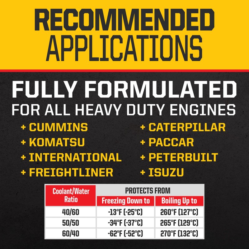 PEAK Final Charge PRO-Series Concentrate Antifreeze and Coolant for All