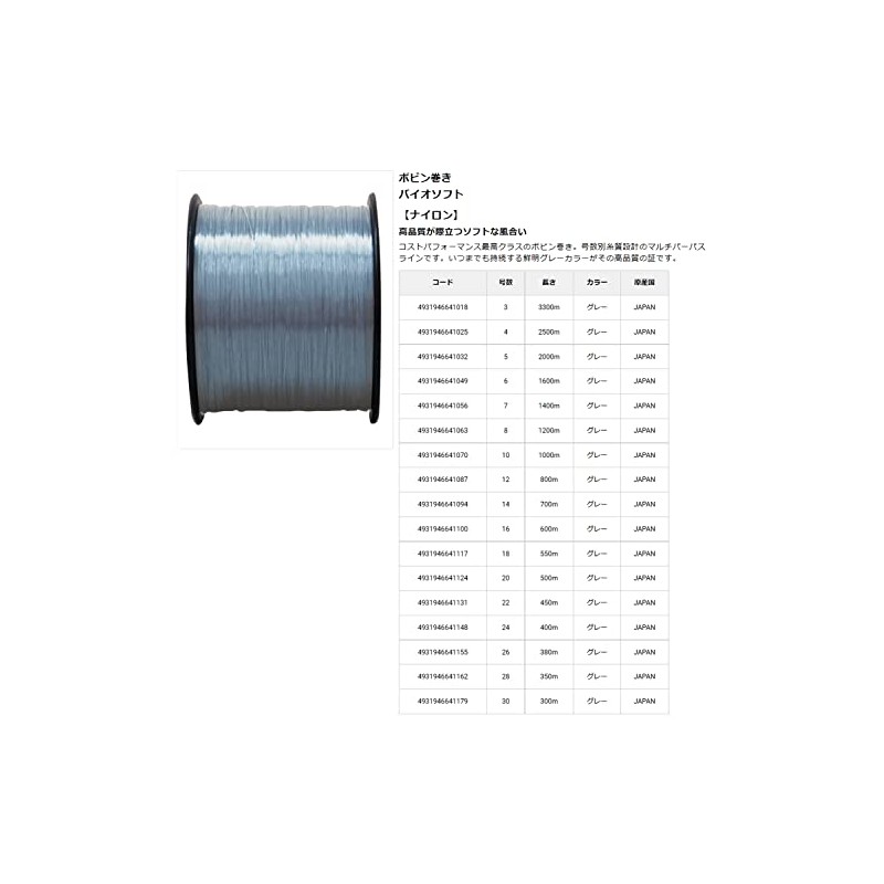 Raiglon Bio-Soft Gray 3,300m / No. 3