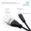 Ivuna 1m Micro (Type D) HDMI High Speed Cable with