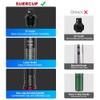 SUERCUP 1/4 3/8 1/2-inch Drive Torque Wrench - 3Pcs Torque