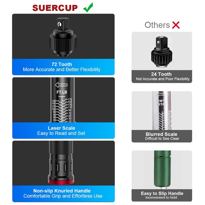 SUERCUP 1/4 3/8 1/2-inch Drive Torque Wrench - 3Pcs Torque