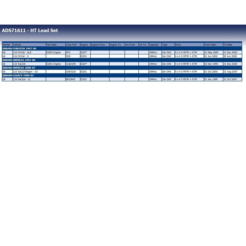 Blue Print ADS71611 HT Lead Kit, pack of one