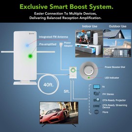 ANTOP - Hd Smart Booster Panel Indoor/Outdoor Tv Antenna with J Pole (AT-800SBSJ)