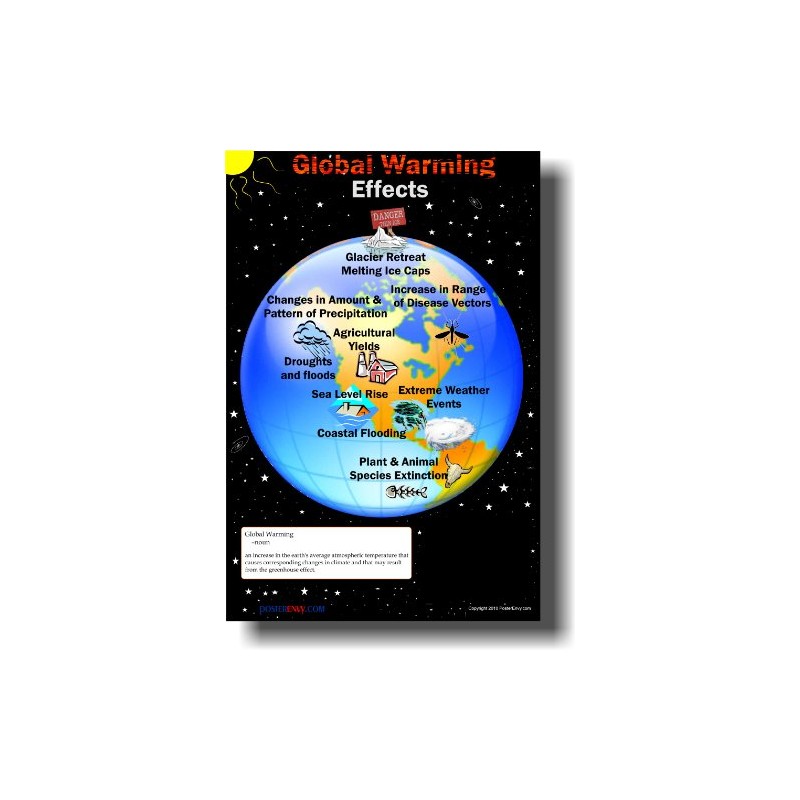 Global Warming Effects - Classroom Science Poster