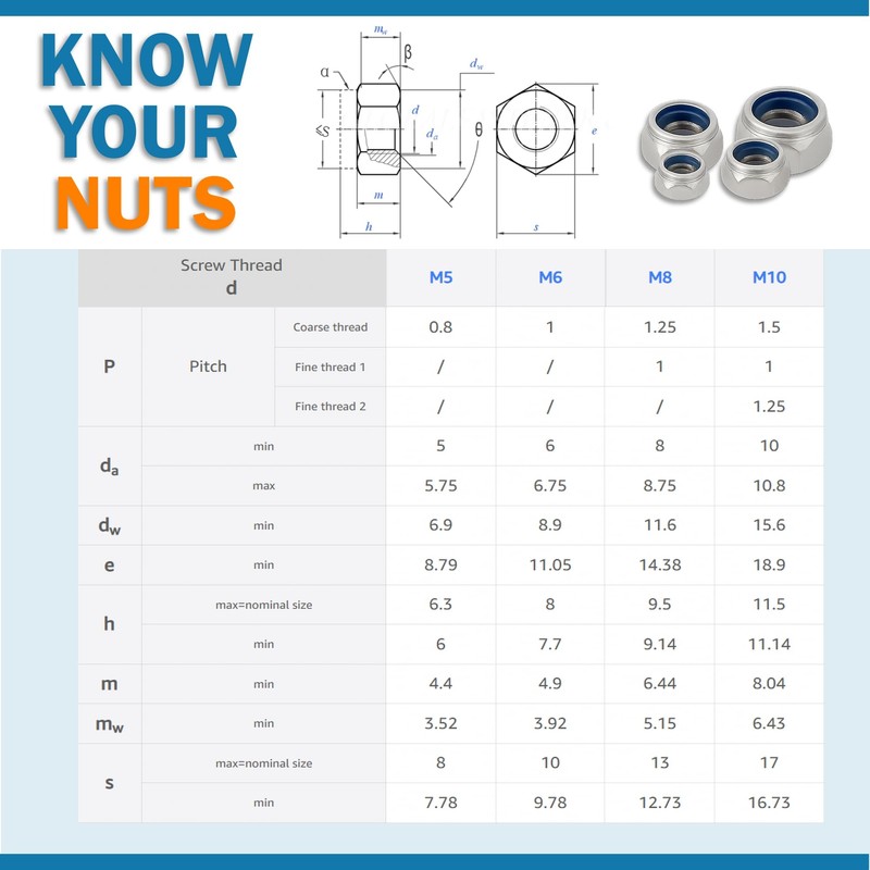 M5 x 20mm Hex Head Nuts and Bolts and Washers