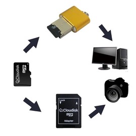 Paquete de 10 tarjetas micro SD de 128 MB no 128 GB C4 de pequeña capacidad con adaptador, lector de tarjetas, TF-Black-10