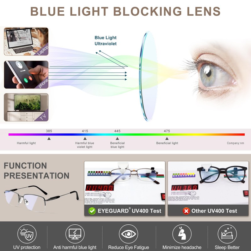 EYEGUARD Blue Light Blocking Reading Glasses for Men,Executive Style Half