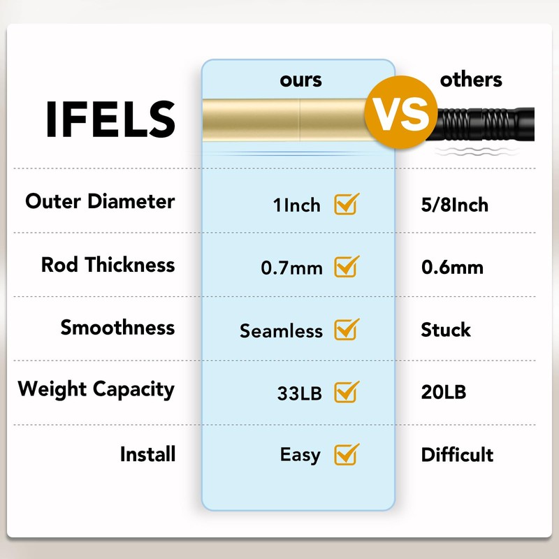IFELS 2 Pack Heavy Duty Curtain Rods for Windows 48