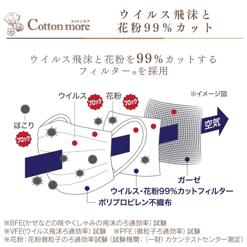 Iris Ohyama PK-G30M Cotton More Inner Gauze Mask, Regular Size,