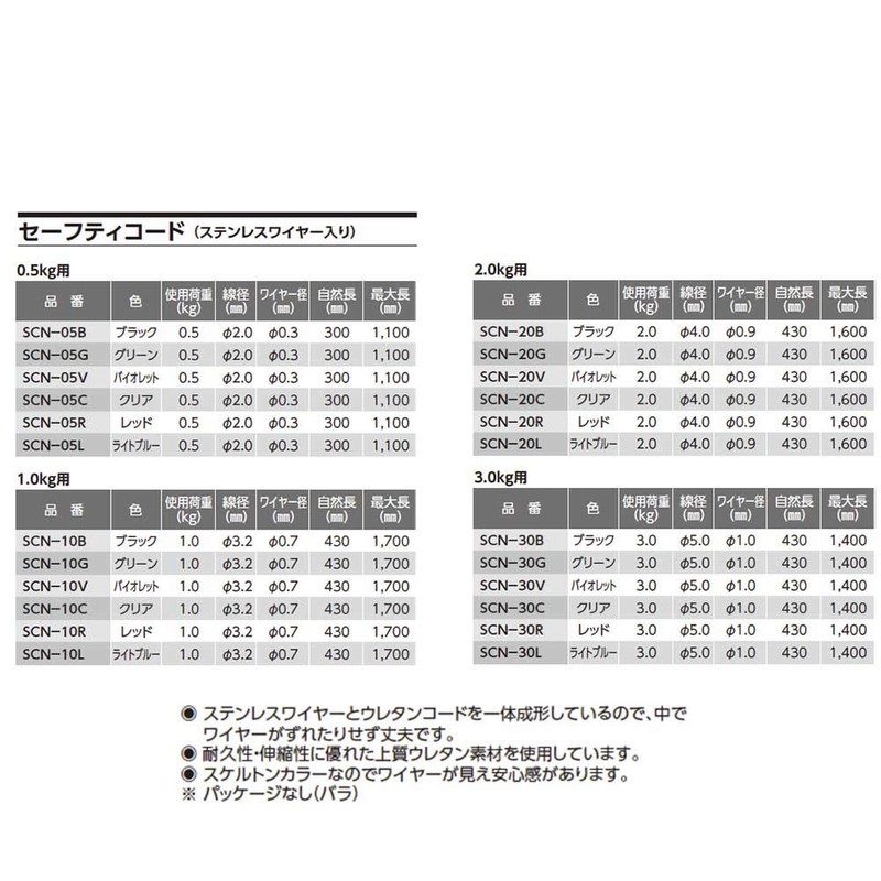 OH セーフティコード 0.5kg用 SCN-05B ブラック