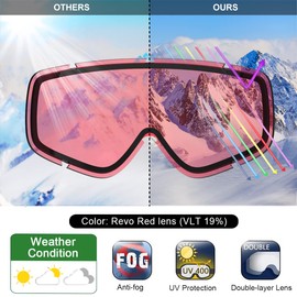 Kids Ski Goggles, Kids Snowboard Goggles for Boys Girls Toddler Age 3-14