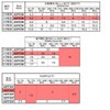 マスプロ 3分配器 【品番】3SPFDW-P