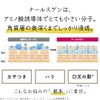 Naarspur Naarsgene Recommended Concentration & 3 Vitamin C & Niacinamide