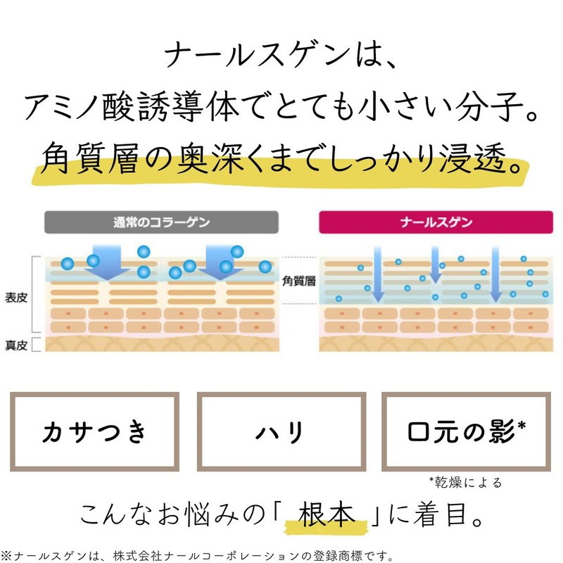 Naarspur Naarsgene Recommended Concentration & 3 Vitamin C & Niacinamide