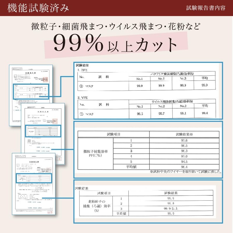[MUSCLE WAY] ＭＡＳＣＬＵＢ 3Dマスク 立体マスク 20枚（10枚×2パック） 不織布 バイカラー 男女兼用サイズ 血色マスク