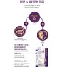 Zinc Lactobacillus Vitamin D Lactobacillus Proline Pregnant Women Probiotics Chong